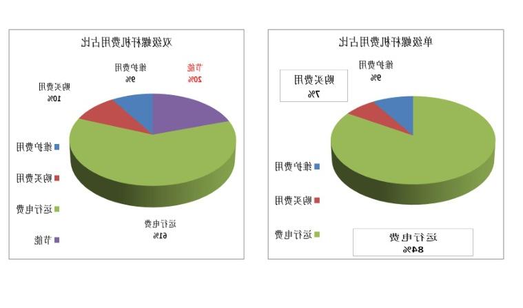 欧洲杯买球app对比分析,欧洲杯买球app,欧洲杯买球app,常德空压机,岳阳空压机保养,衡阳空压机维修,娄底空压机维修,株洲空压机维修,湘潭空压机,节能空压机,欧洲杯买球app改造,空压机回收,二手空压机,永磁变频空压机,无油空压机,空压机余热回收,空压机主机大修,空压机变频改造,储气罐,冷干机,冷干机维修,阿特拉斯空压机维修,英格索兰空压机维修,上海复盛空压机维修,博莱特空压机维修,柳富达空压机维修,捷豹空压机维修,上海飞和空压机维修,广东正力空压机维修,凌格风空压机维修